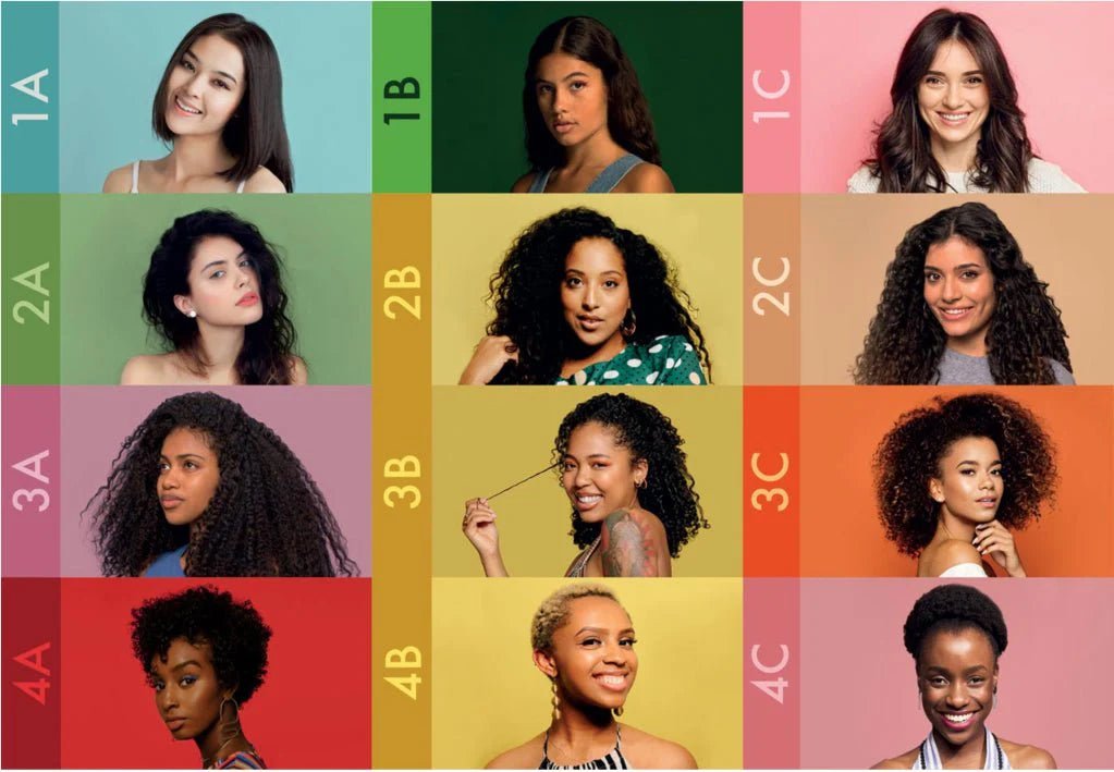 Type Decorder DÉCODER LES TYPES DE CHEVEUX AFRO : LE GUIDE ULTIME DES CHEVEUX 4A, 4B ...